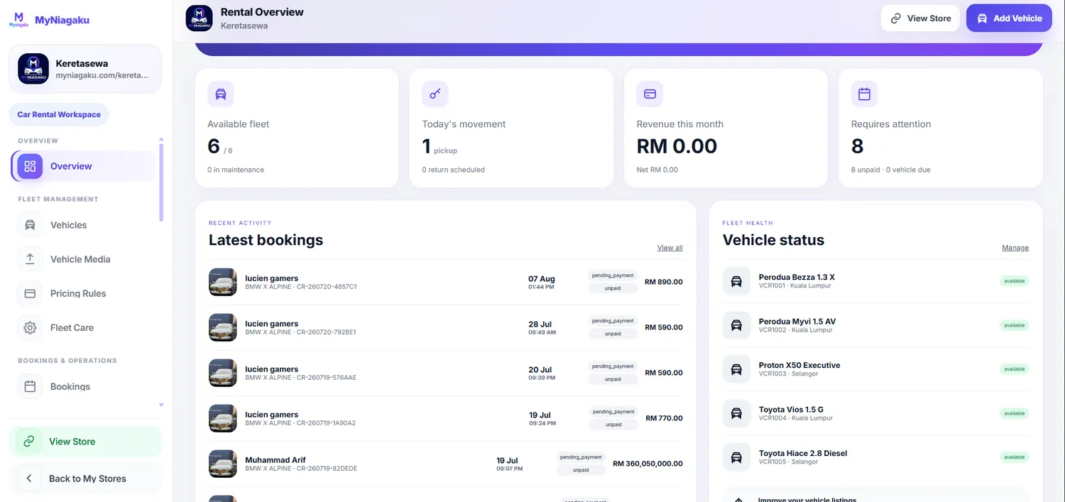 Preview sistem kereta sewa MyNiagaku